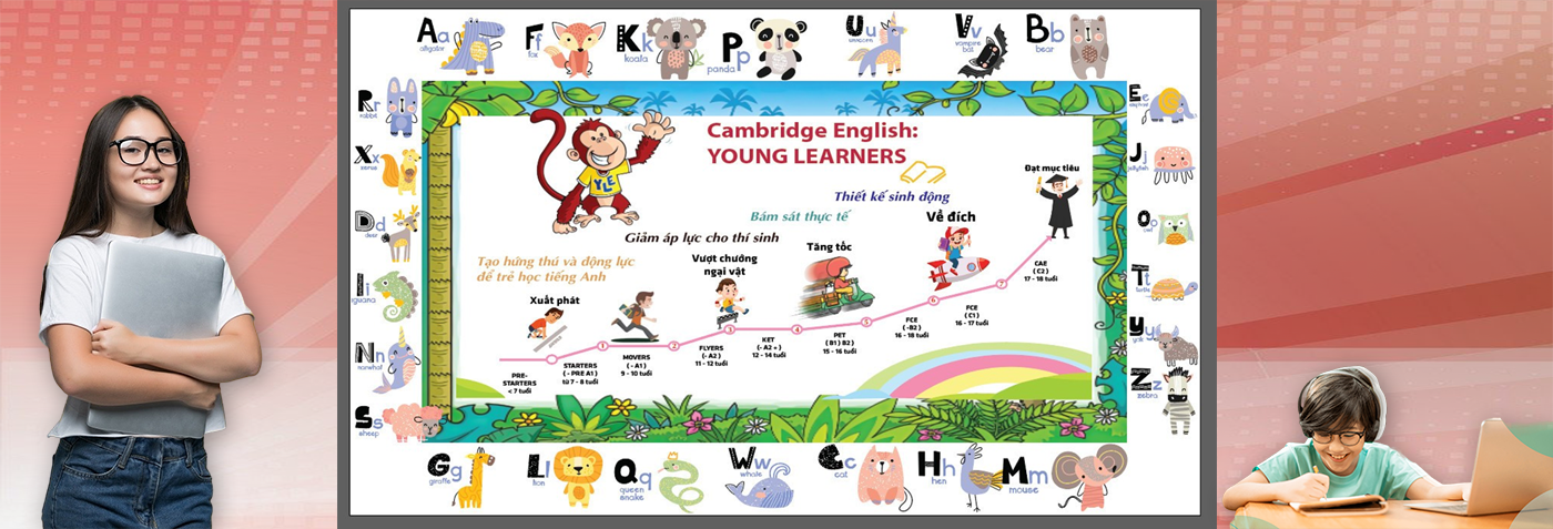 Trung Tâm Ngoại Ngữ Cherry