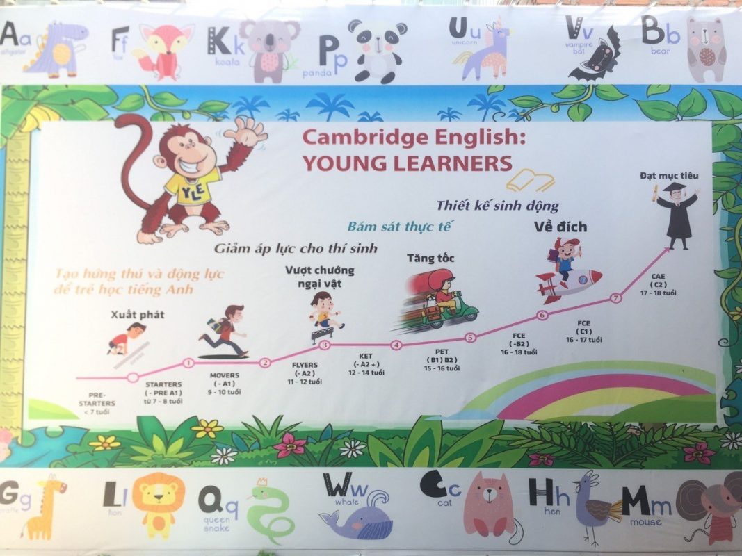 Trung Tâm Ngoại Ngữ Cherry