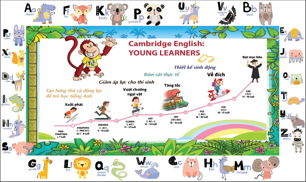 Trung Tâm Ngoại Ngữ Cherry